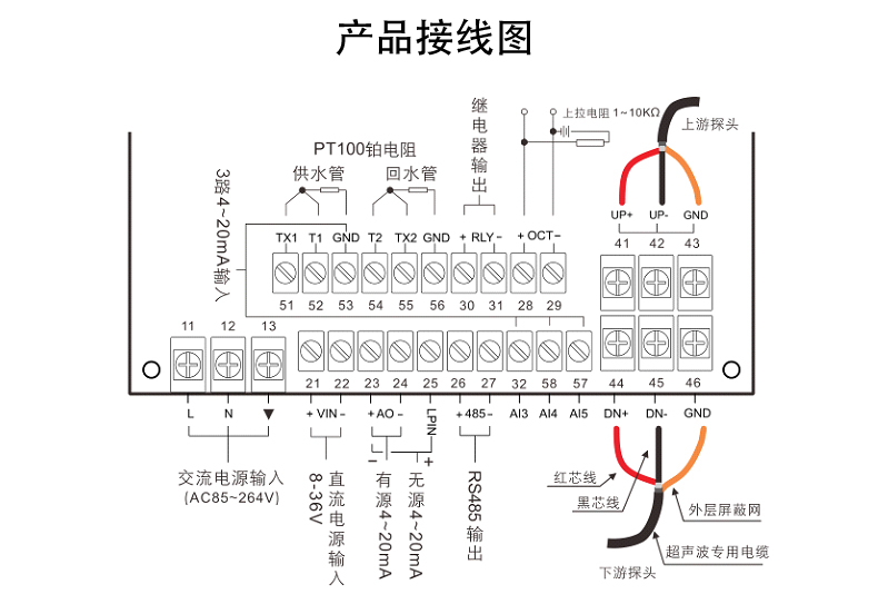 手持式超聲波流量計安裝方式